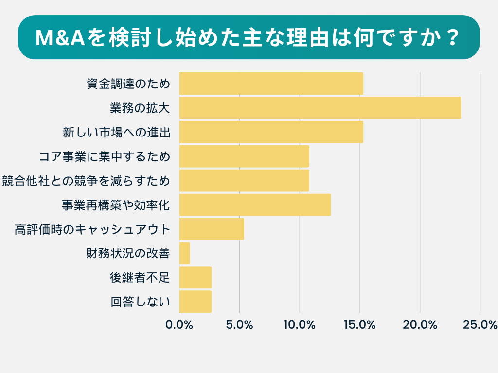 アンケート調査結果