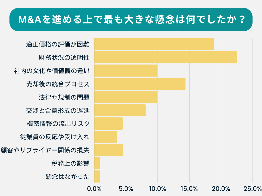 アンケート調査結果