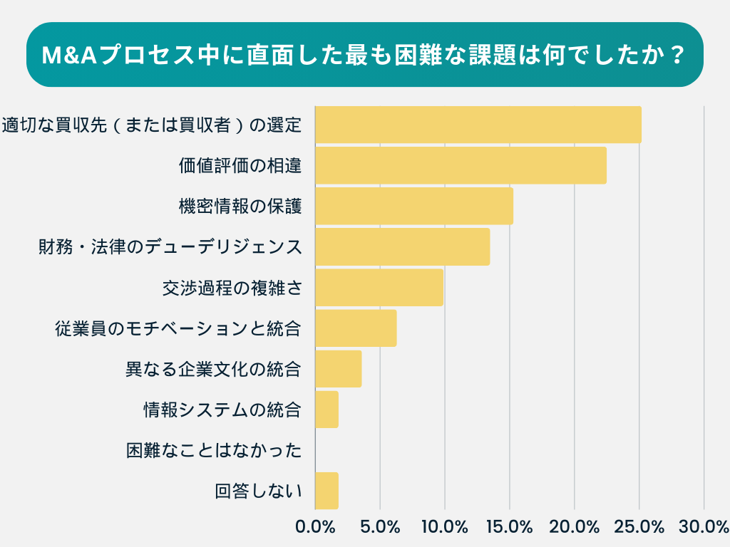 アンケート調査結果