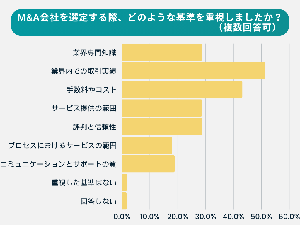 アンケート調査結果