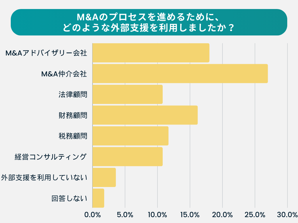 アンケート調査結果