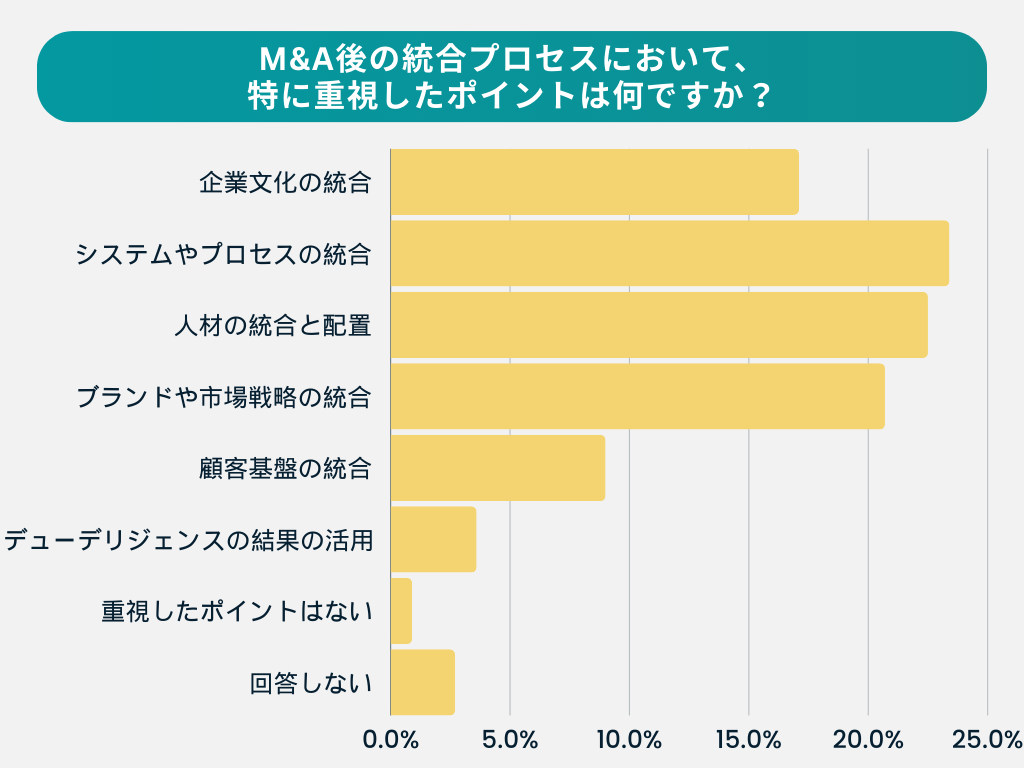 アンケート調査結果