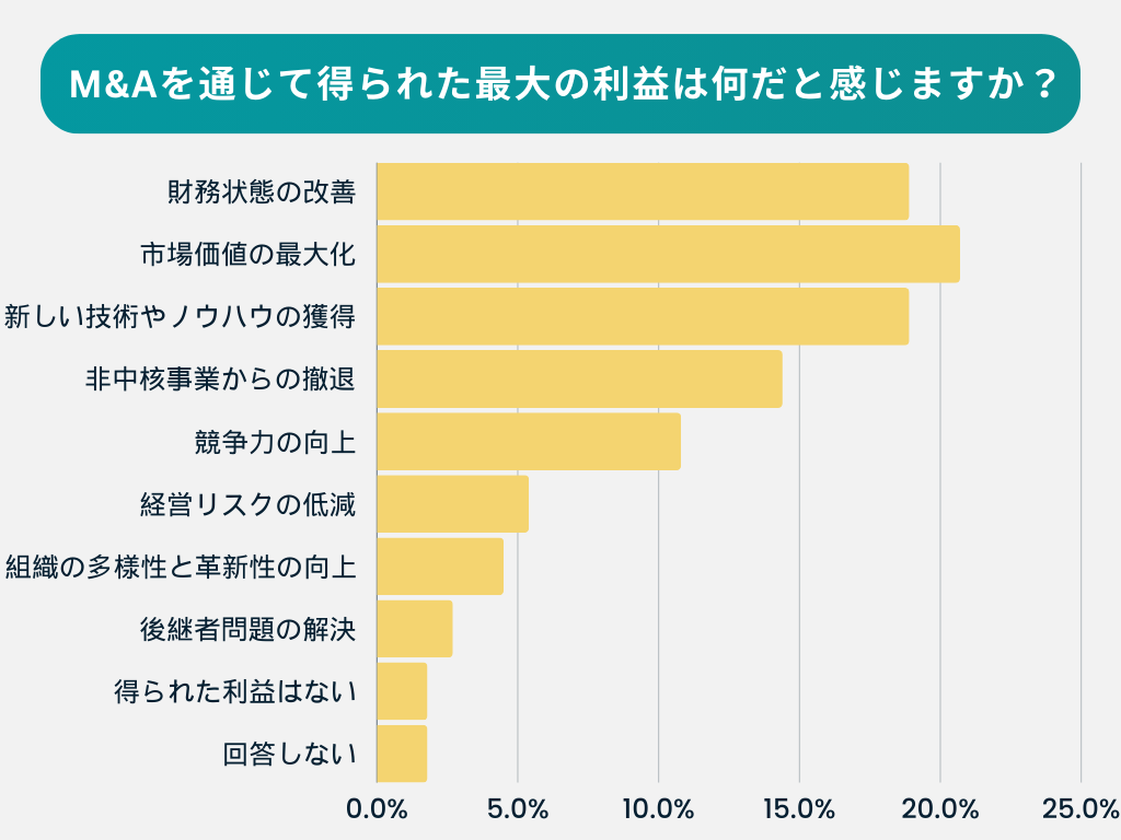 アンケート調査結果