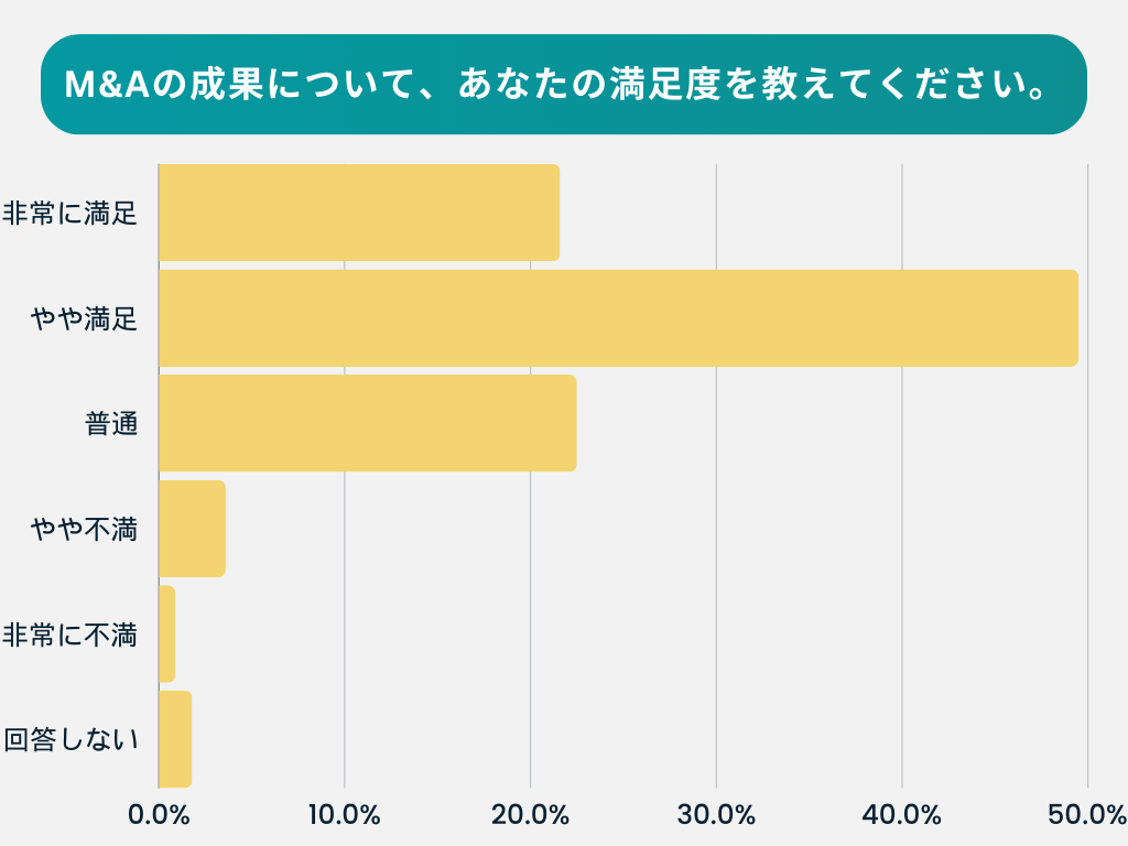 アンケート調査結果
